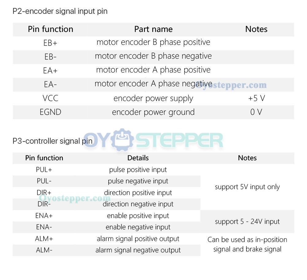 Leadshine CL42 Closed Loop Stepper Driver 0~2.5A 24~48VDC for Nema 17 Stepper Motor